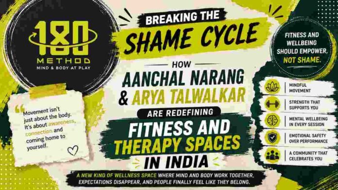 toxic fitness culture, shame-free wellness, 180 Method Studio, Aanchal Narang, Arya Talwalkar, mind-body wellness India, overcoming workout guilt