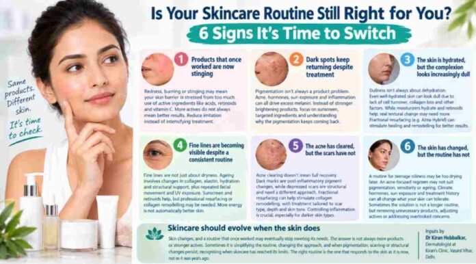 Skincare Routine, Skin Barrier Damage, Hyperpigmentation, Dr Kiran Hebbalkar, Fractional Resurfacing, Retinoids, Adult Acne Scars, Fine Lines Treatment, Melasma Care, Dull Skin Fix, Dermatology Tips, Anti-Ageing Care